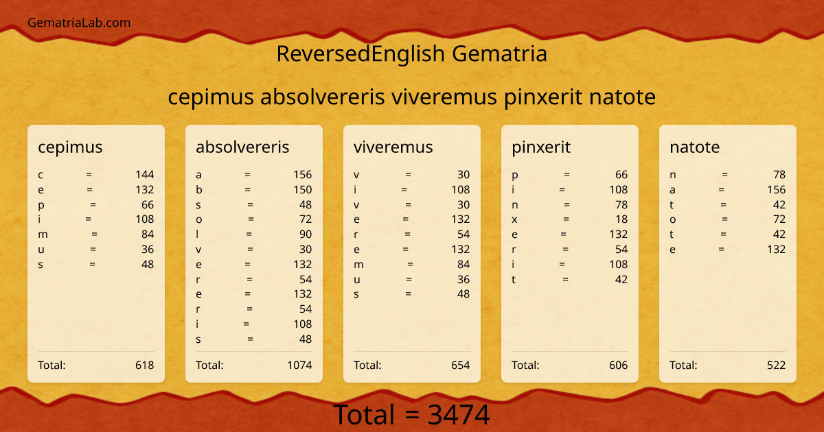 cepimus absolvereris viveremus pinxerit natote in reversedEnglish Gematria